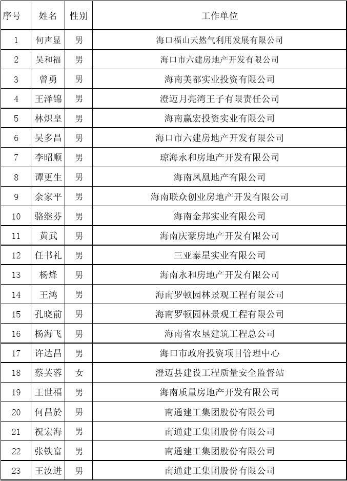 09预报四班专业技术人员继续教育培训班报名登记表_word文档在线阅读与下载_免费文档