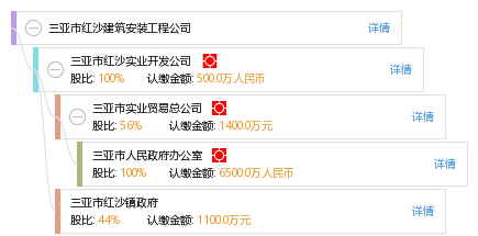 三亚市红沙建筑安装工程公司